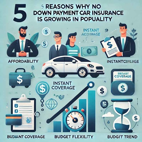 5 Reasons Why No Down Payment Car Insurance Is Growing in Popularity