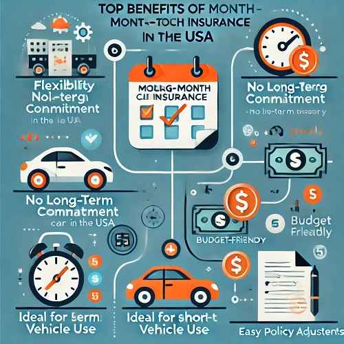 Top Benefits of Month-to-Month Car Insurance in the USA